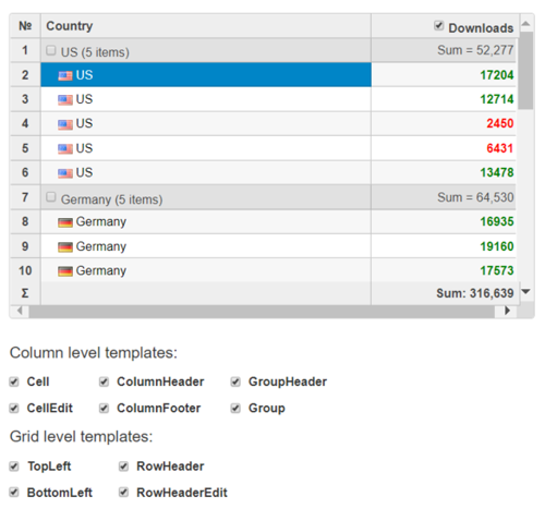 Wijmo React FlexGrid Cell Templates