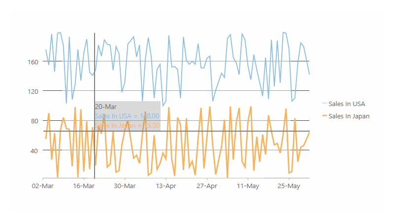 Blazor Chart Line Marker