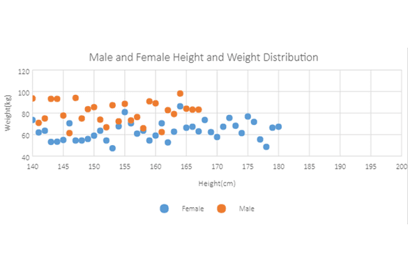 Scatter Chart