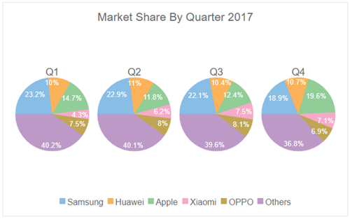 Wijmo Multiple Pie Charts with FlexPie