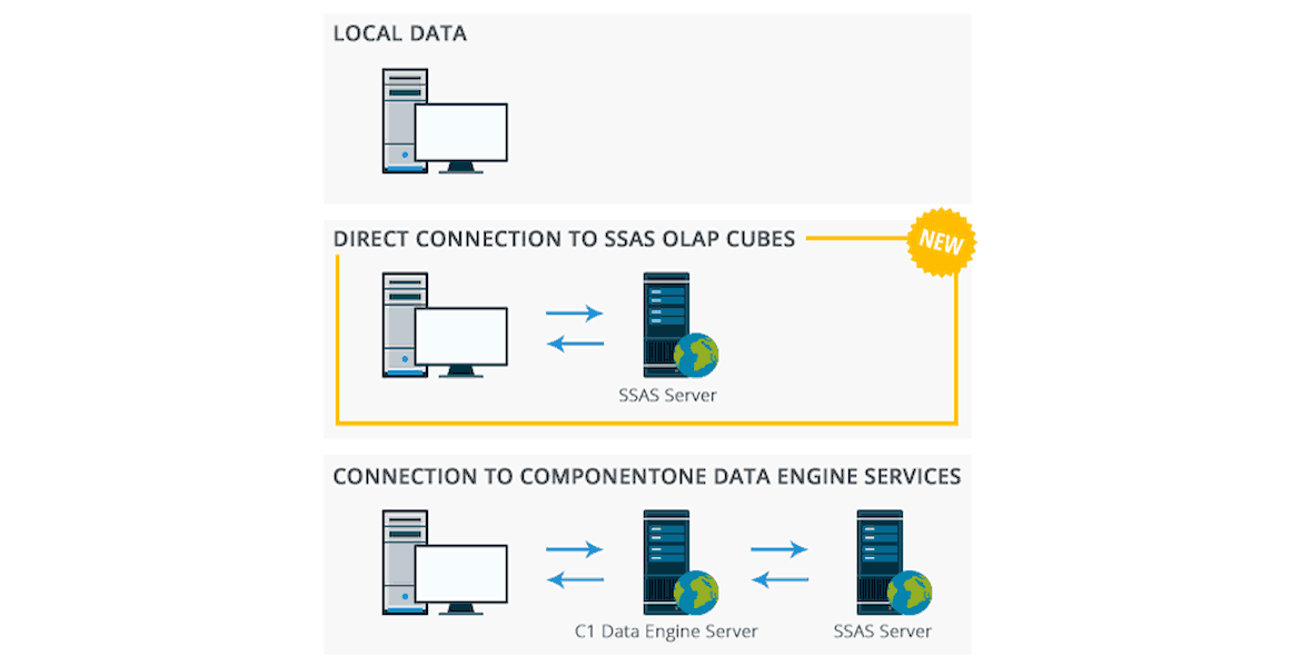 ASP.NET MVC OLAP Cubes