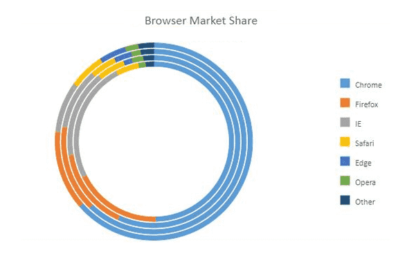 JavaScript Doughnut Chart