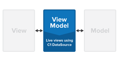 MVVM ViewModel Diagram