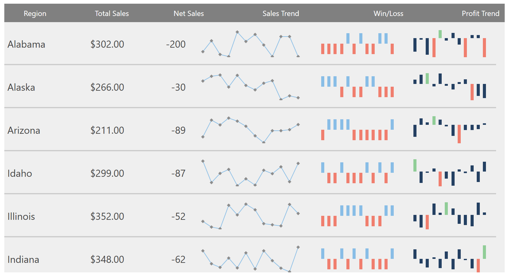 WPF Sparkline Highlighted Values