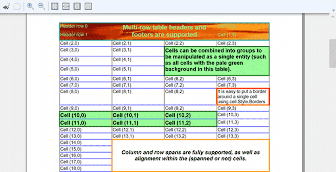 WPF PrintDocument Rich Formatting