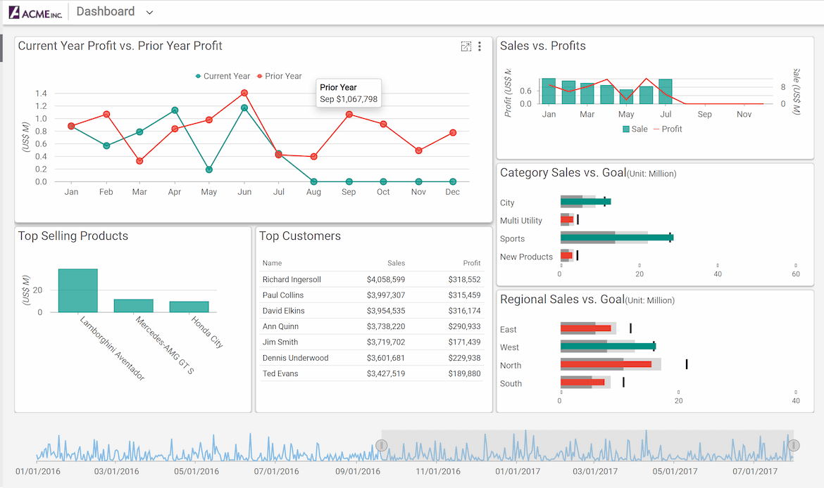 ASP.NET MVC BI Dashboards