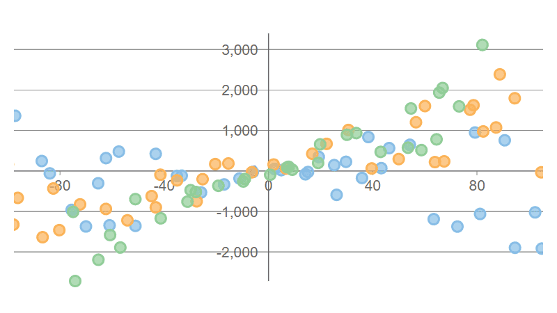 WinForms Chart Axis Origin