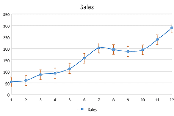 JavaScript Standard Error Bars