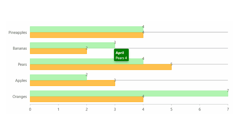 ASP.NET MVC Data Labels Tooltips