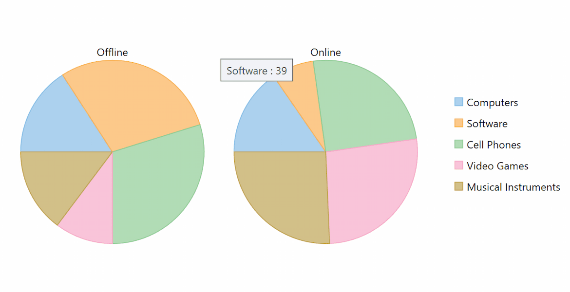 WinForms Pie Charts