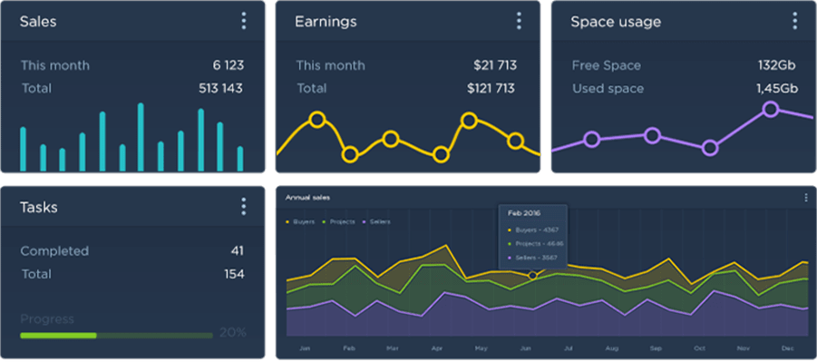 React TypeScript Integration Dashboard