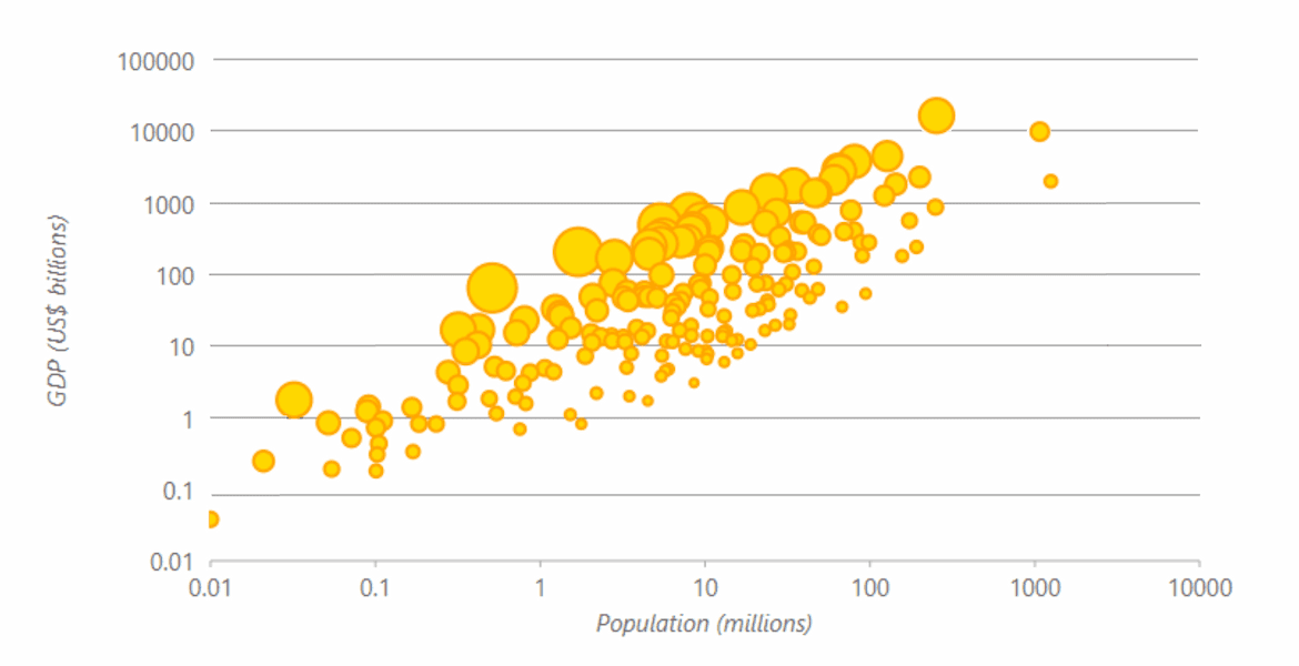 .NET Bubble Charts