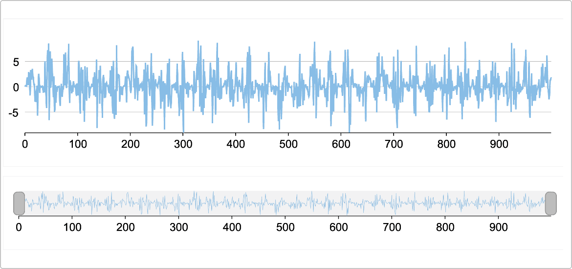 FlexChart Range Selector