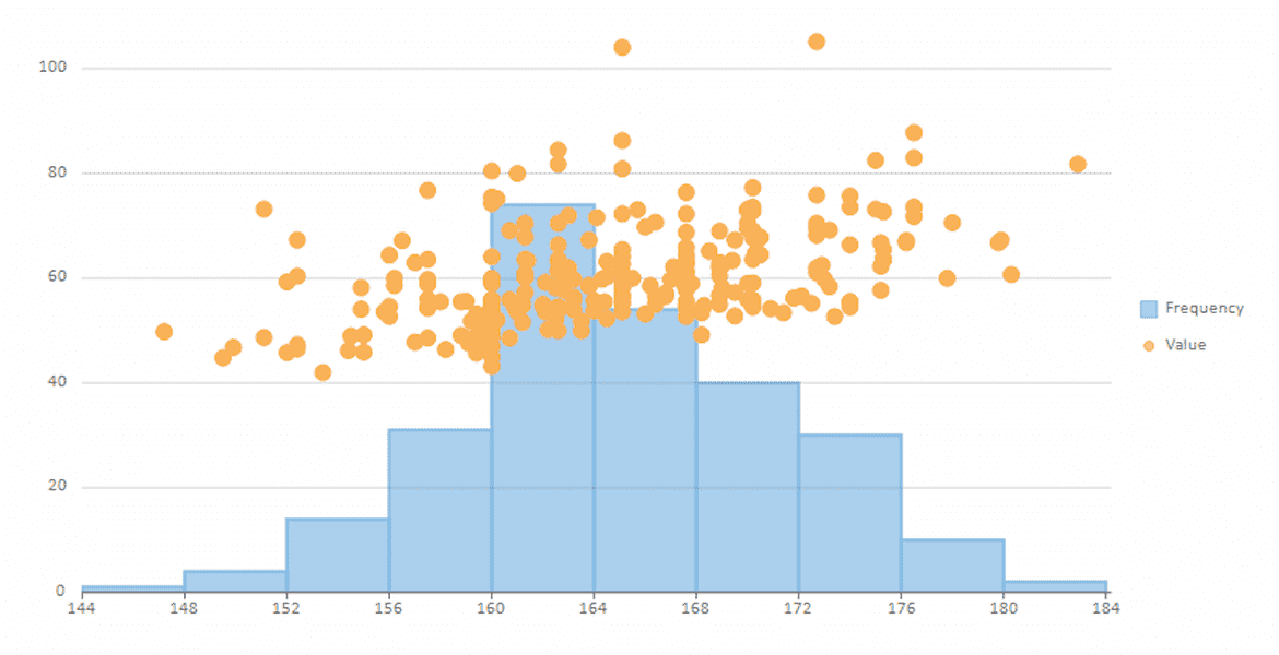 WPF Histogram Charts