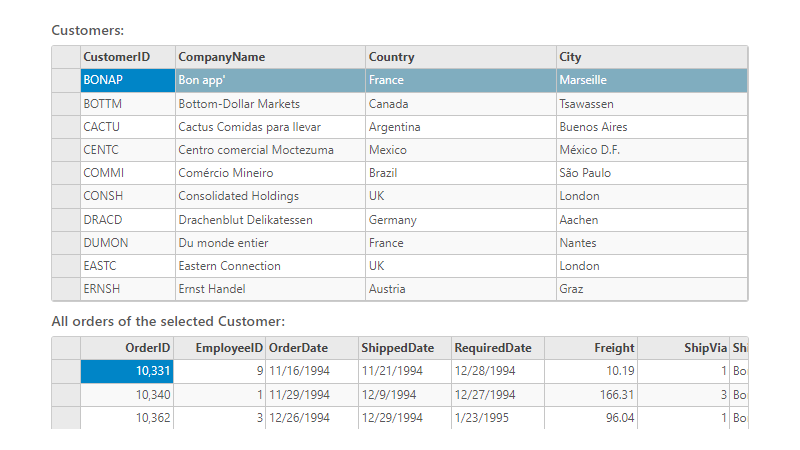 ASP.NET MVC Master Detail