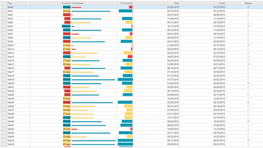 React Data Presentation Grid