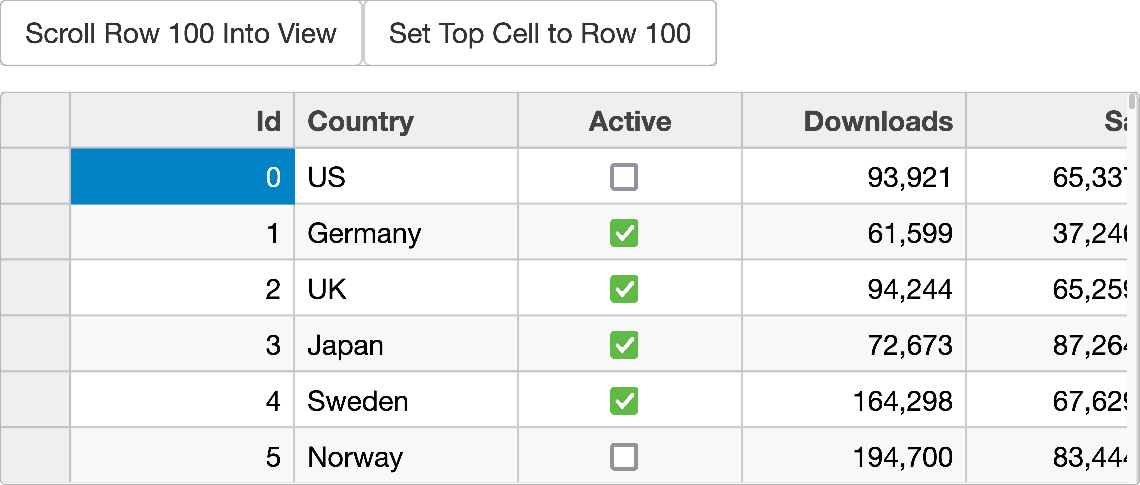 React datagrid Paging Feature Scrolling and ViewRange