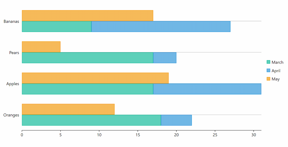 WPF Bar Charts