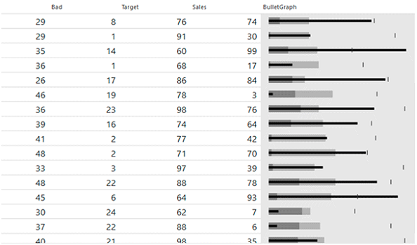 WinForms Bullet Graph