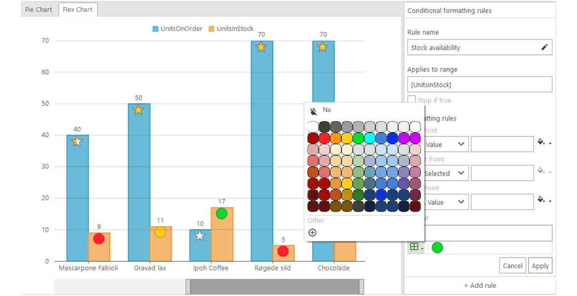 WinForms Chart Indicators