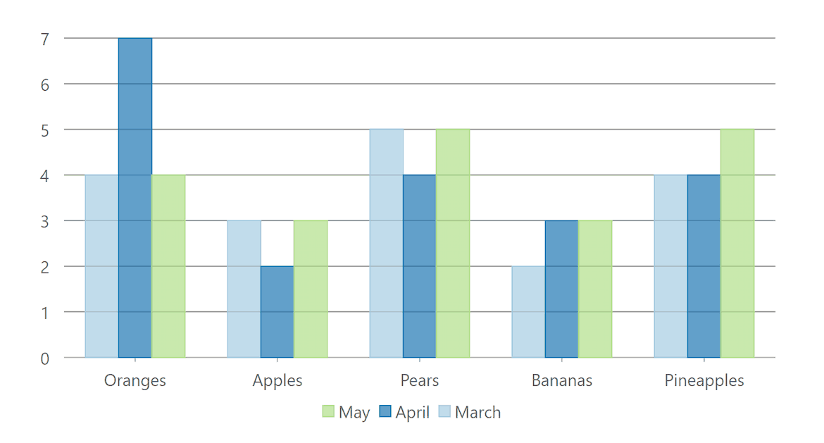 ASP.NET MVC Column Charts