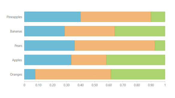 JavaScript Data Charts Bar-Stacked 100