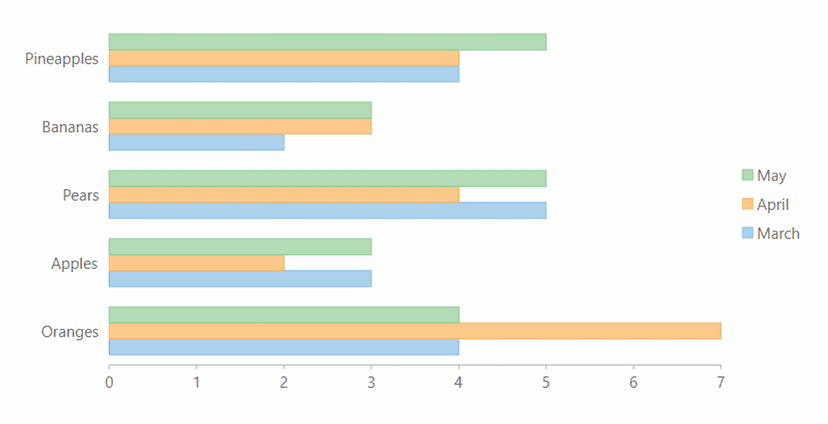  .NET Bar Charts