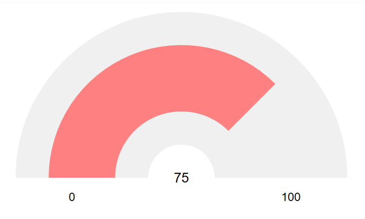 WPF Radial Gauges