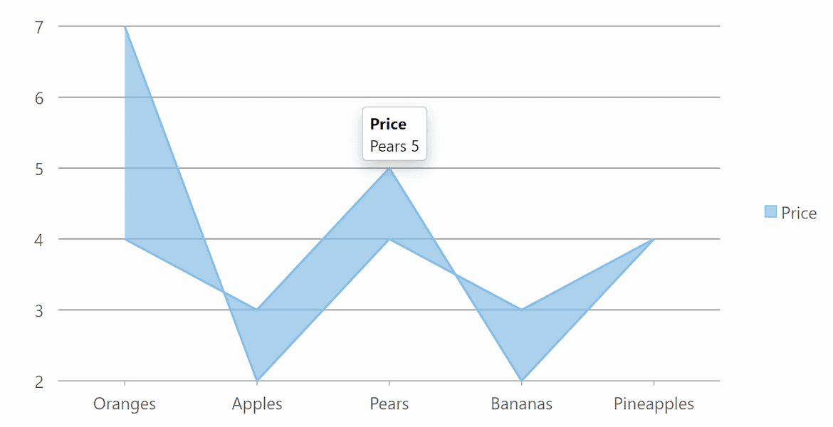 WinForms Range Area Charts