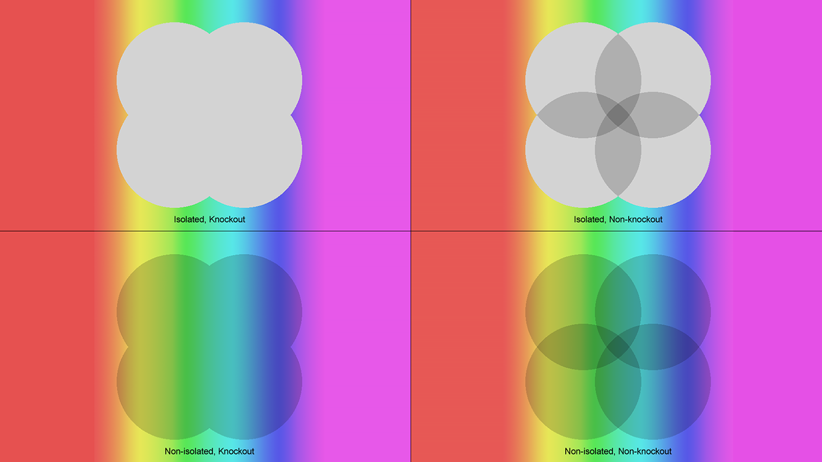 .NET Imaging API Supports BlendMode, Background Bitmap and Transparency Mask