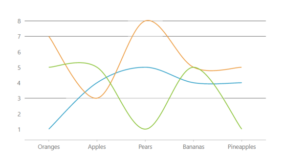 JavaScript Data Spline Chart