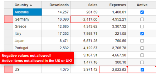 Wijmo Multiple Error Reporting in CollectionView