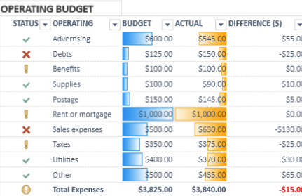 JavaScript Conditional Formatting