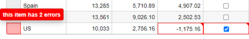 Multiple Error Reporting in CollectionView