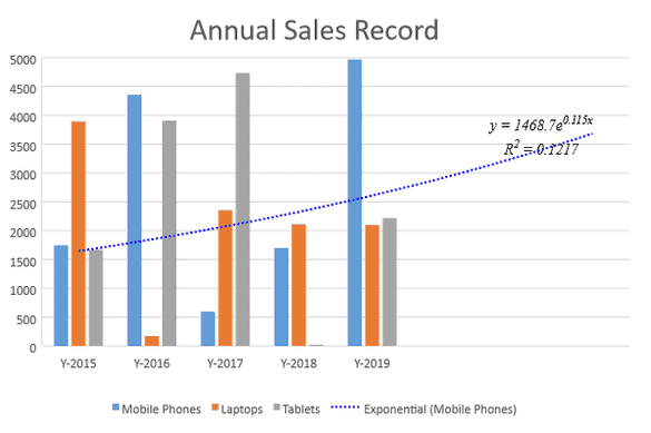 JavaScript Exponential Trendline