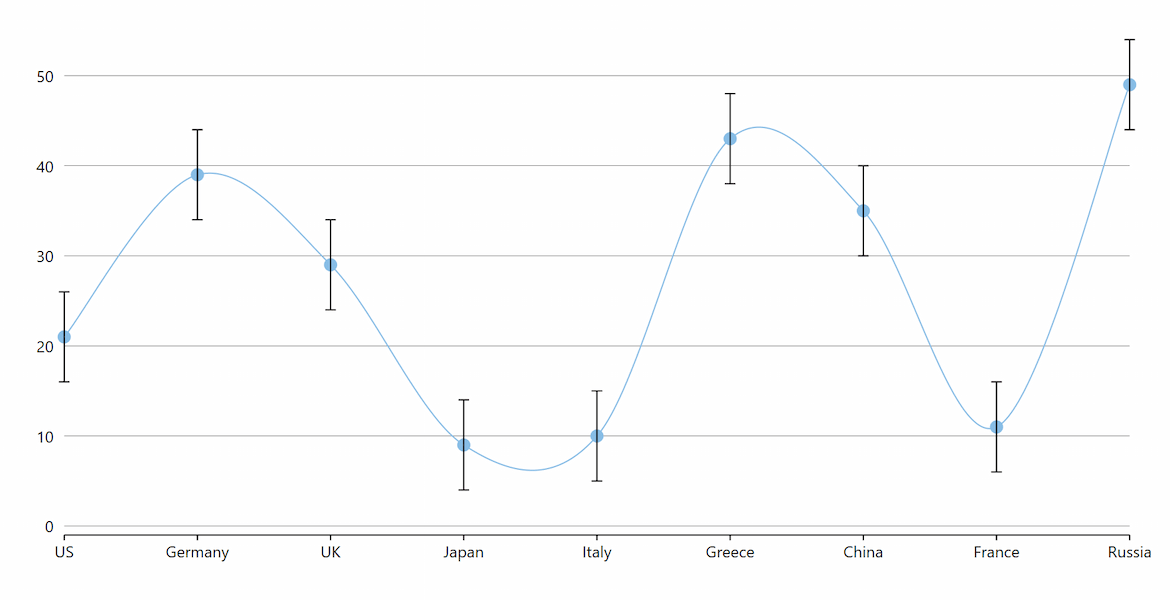 WPF Error Bar Charts