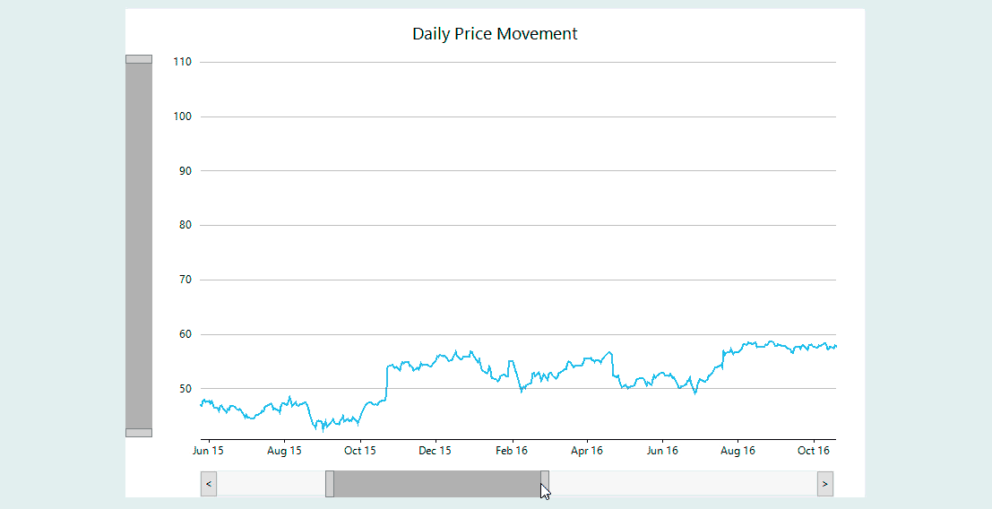 WPF Chart Scrolling