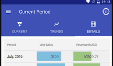 MyBI Business Intelligence Demo