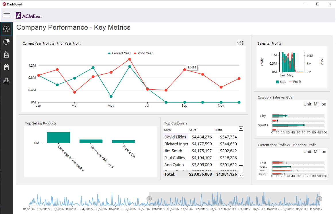 WinForms Dashboard Demo