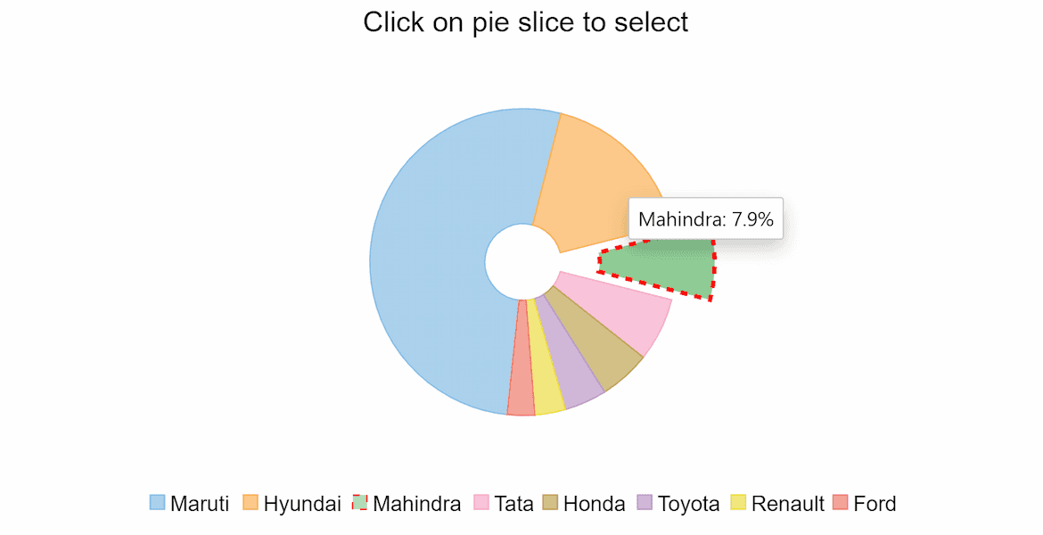 .NET Chart Selection