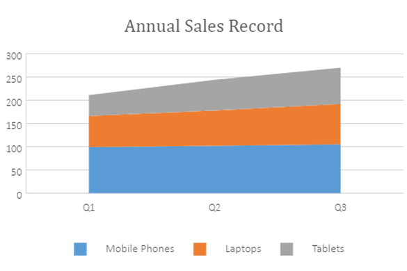 JavaScript Stacked Area Chart