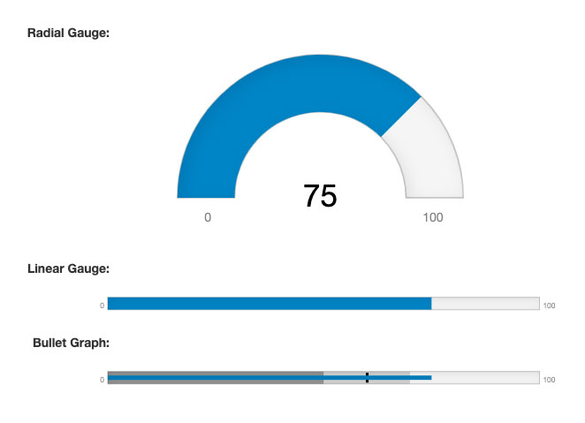 React UI Components linear Guage and Bullet Graphs