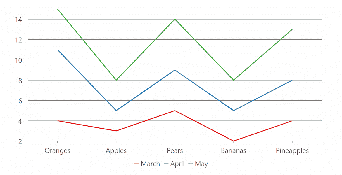 .NET Line Stacked Charts