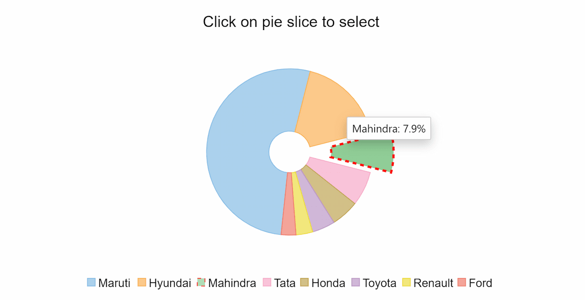 WPF Chart Selection