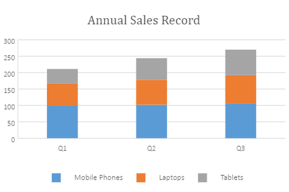 JavaScript Stacked Column Chart