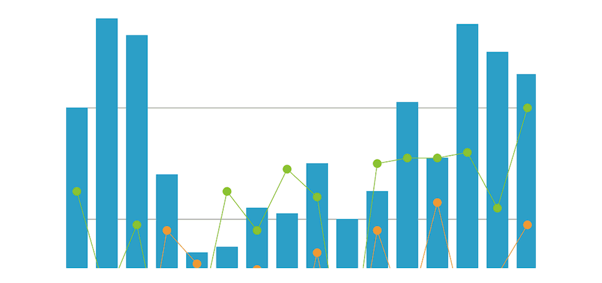 Xamarin Chart Control