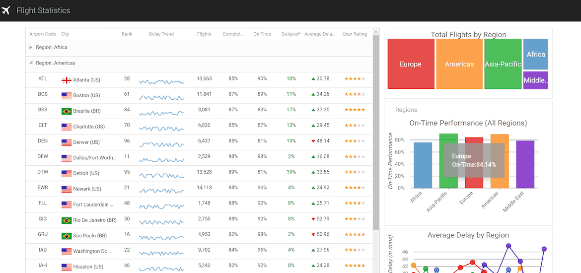  Flight Statistics Dashboard